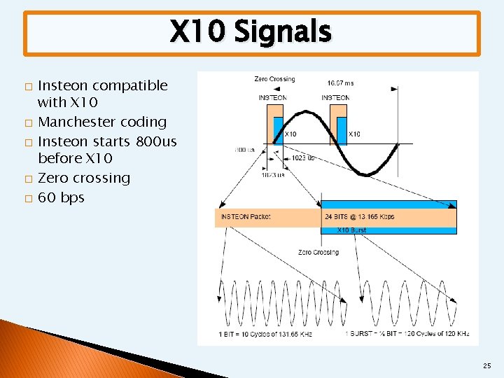 X 10 Signals � � � Insteon compatible with X 10 Manchester coding Insteon