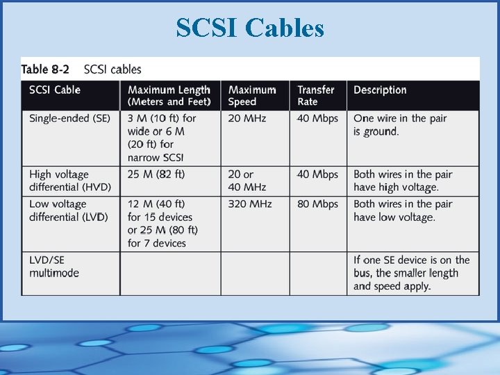 SCSI Cables 