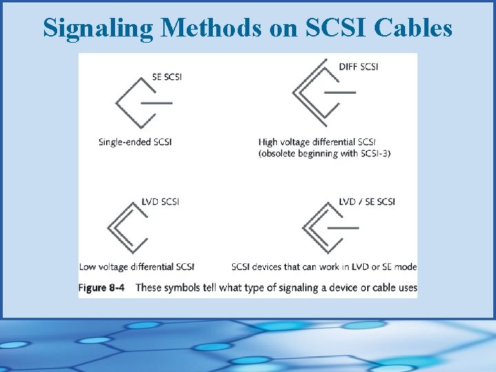 Signaling Methods on SCSI Cables 