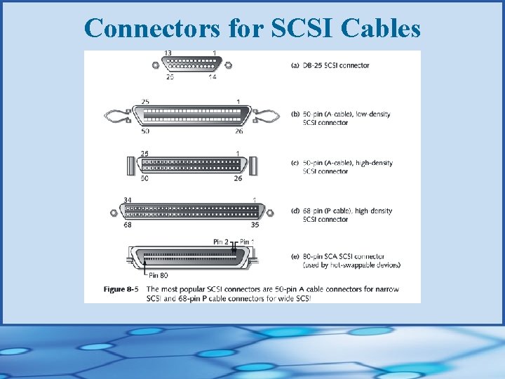 Connectors for SCSI Cables 