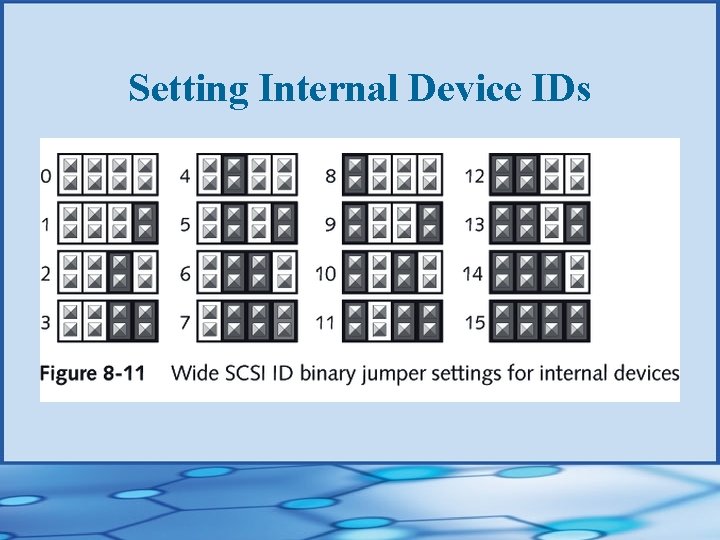 Setting Internal Device IDs 