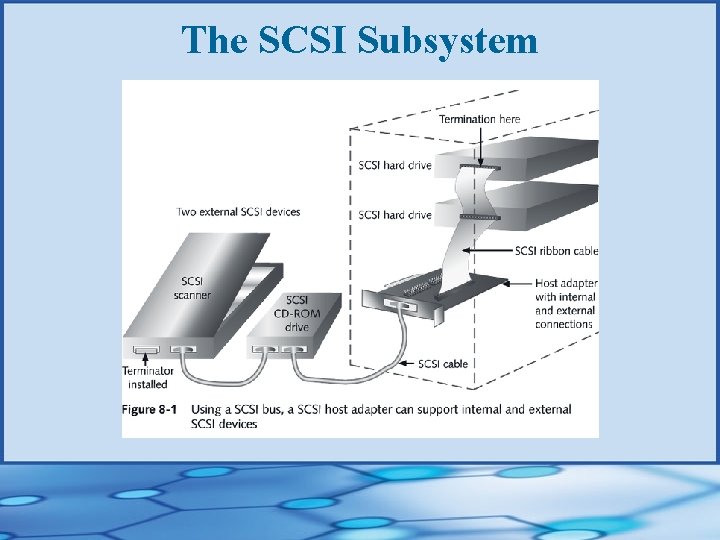 The SCSI Subsystem 