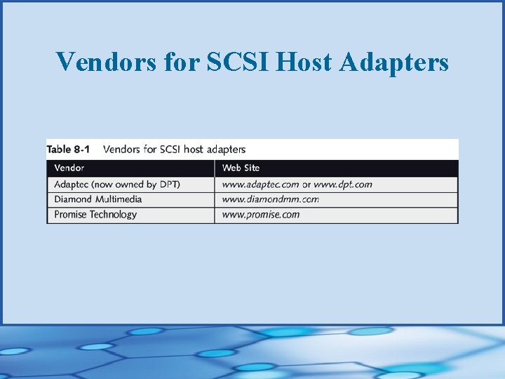 Vendors for SCSI Host Adapters 