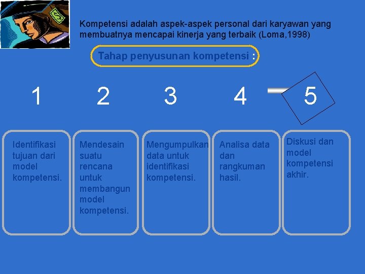 Company LOGO Kompetensi adalah aspek-aspek personal dari karyawan yang membuatnya mencapai kinerja yang terbaik