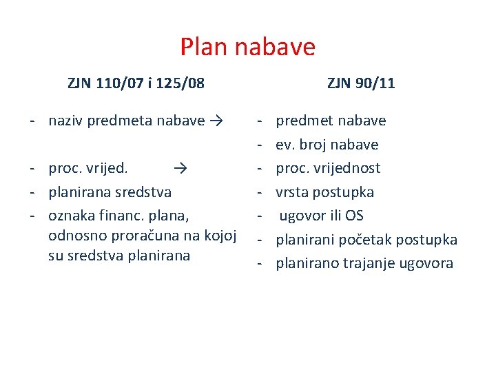 Plan nabave ZJN 110/07 i 125/08 - naziv predmeta nabave → - proc. vrijed.