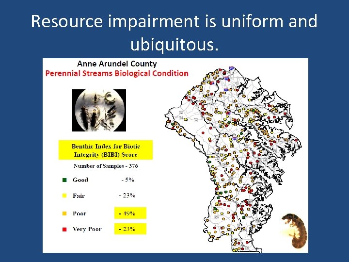 Resource impairment is uniform and ubiquitous. 