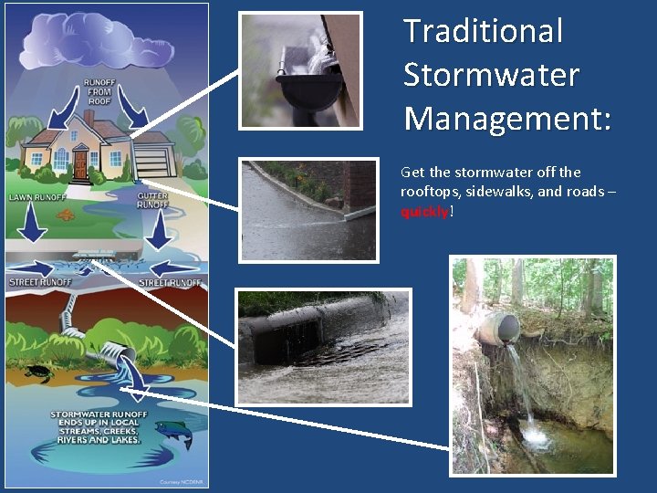 Traditional Stormwater Management: Get the stormwater off the rooftops, sidewalks, and roads – quickly!