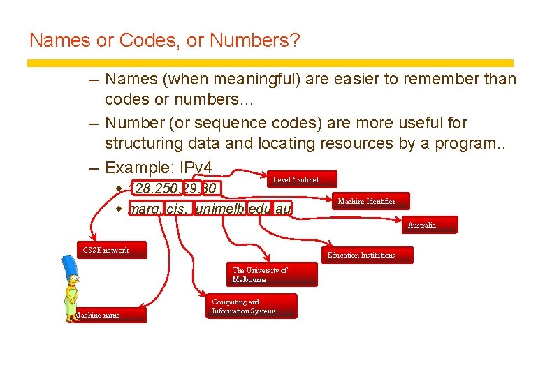 Names or Codes, or Numbers? – Names (when meaningful) are easier to remember than