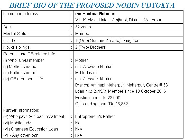 BRIEF BIO OF THE PROPOSED NOBIN UDYOKTA Name and address : md Habibur Rahman