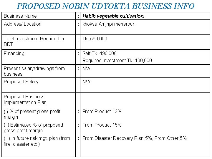 PROPOSED NOBIN UDYOKTA BUSINESS INFO Business Name : Habib vegetable cultivation. Address/ Location :