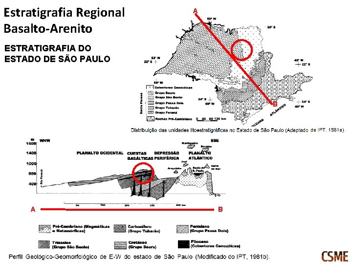 Estratigrafia Regional Basalto-Arenito A ESTRATIGRAFIA DO ESTADO DE SÃO PAULO B A B 