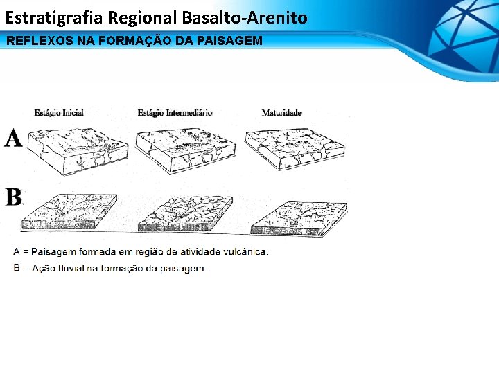 Estratigrafia Regional Basalto-Arenito REFLEXOS NA FORMAÇÃO DA PAISAGEM 