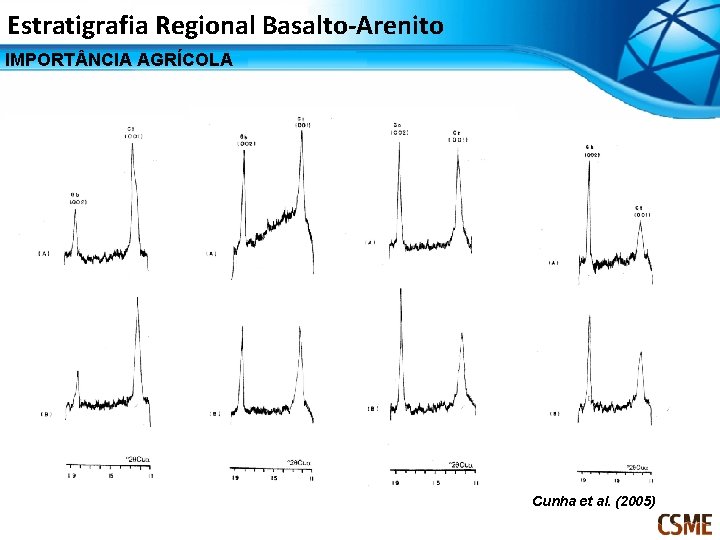 Estratigrafia Regional Basalto-Arenito IMPORT NCIA AGRÍCOLA Cunha et al. (2005) 
