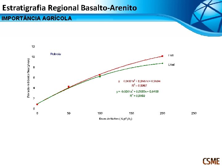 Estratigrafia Regional Basalto-Arenito IMPORT NCIA AGRÍCOLA 