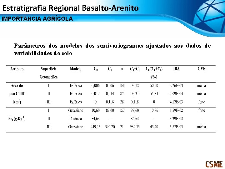 Estratigrafia Regional Basalto-Arenito IMPORT NCIA AGRÍCOLA Parâmetros dos modelos dos semivariogramas ajustados aos dados