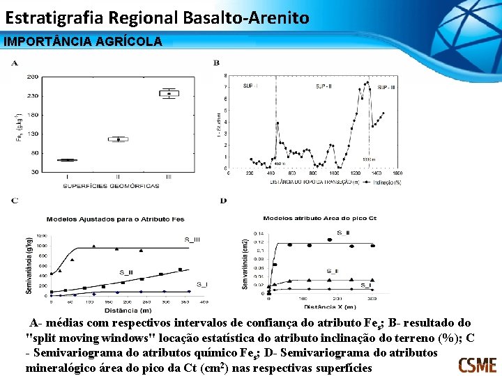 Estratigrafia Regional Basalto-Arenito IMPORT NCIA AGRÍCOLA A- médias com respectivos intervalos de confiança do