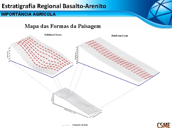 Estratigrafia Regional Basalto-Arenito IMPORT NCIA AGRÍCOLA Mapa das Formas da Paisagem 
