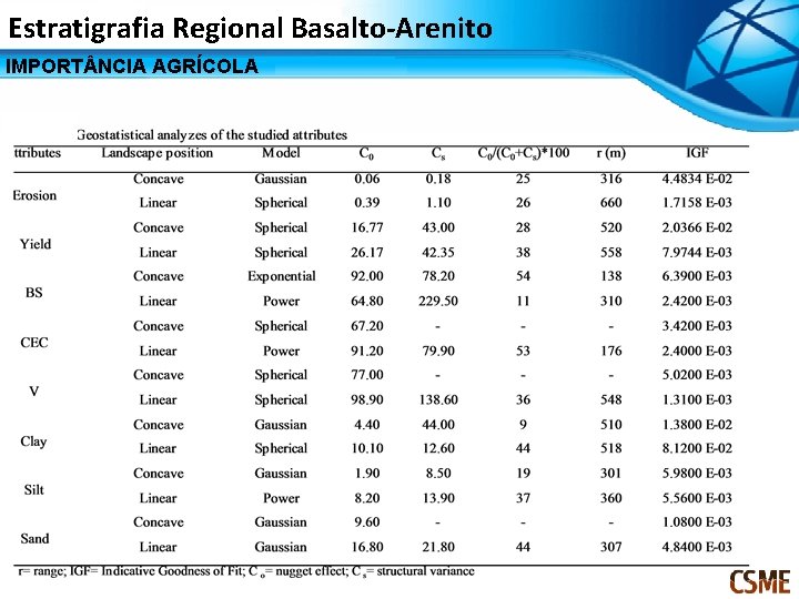 Estratigrafia Regional Basalto-Arenito IMPORT NCIA AGRÍCOLA 
