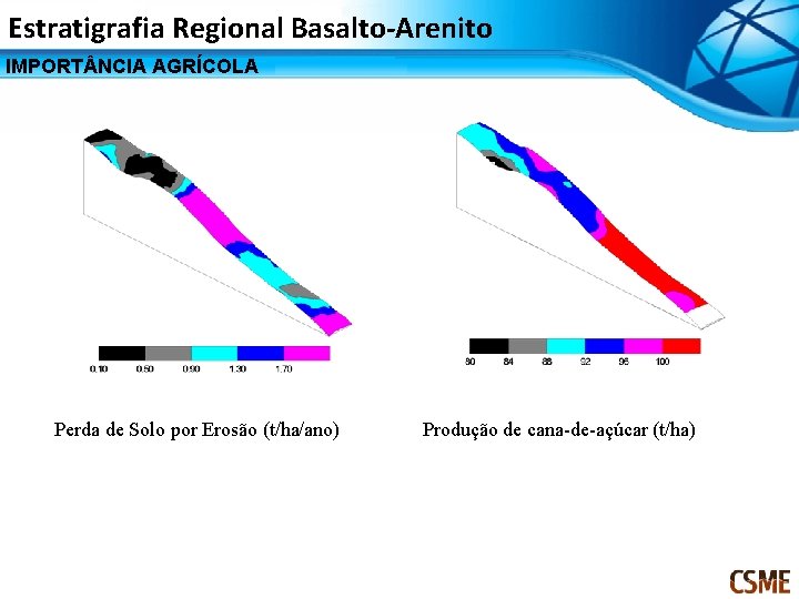 Estratigrafia Regional Basalto-Arenito IMPORT NCIA AGRÍCOLA Perda de Solo por Erosão (t/ha/ano) Produção de