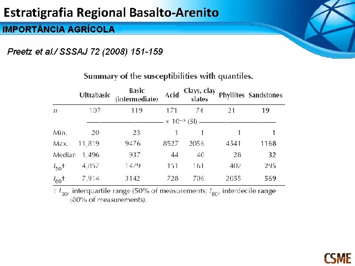 Estratigrafia Regional Basalto-Arenito IMPORT NCIA AGRÍCOLA Preetz et al. / SSSAJ 72 (2008) 151