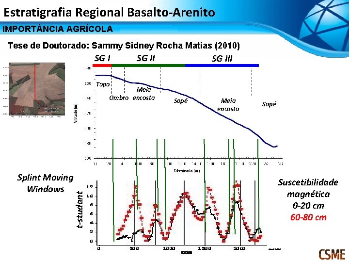 Estratigrafia Regional Basalto-Arenito IMPORT NCIA AGRÍCOLA Tese de Doutorado: Sammy Sidney Rocha Matias (2010)