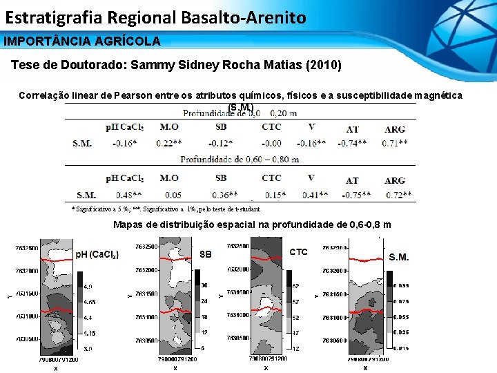 Estratigrafia Regional Basalto-Arenito IMPORT NCIA AGRÍCOLA Tese de Doutorado: Sammy Sidney Rocha Matias (2010)