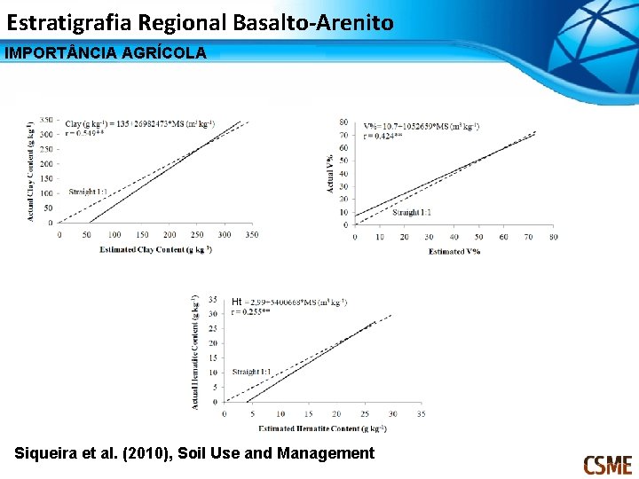 Estratigrafia Regional Basalto-Arenito IMPORT NCIA AGRÍCOLA Ht Siqueira et al. (2010), Soil Use and