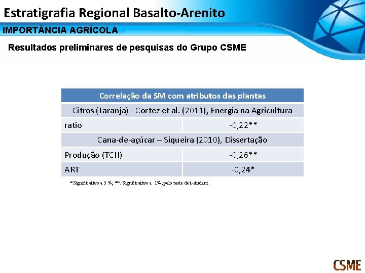 Estratigrafia Regional Basalto-Arenito IMPORT NCIA AGRÍCOLA Resultados preliminares de pesquisas do Grupo CSME Correlação