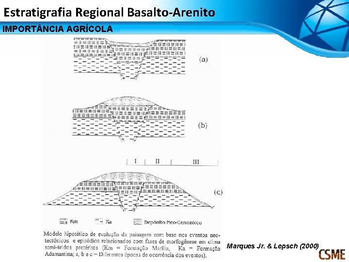 Estratigrafia Regional Basalto-Arenito IMPORT NCIA AGRÍCOLA Marques Jr. & Lepsch (2000) 