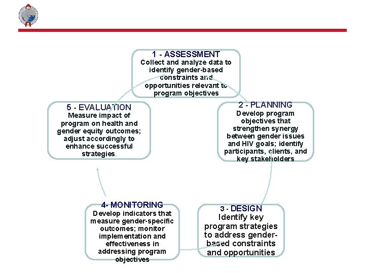 1 - ASSESSMENT Collect and analyze data to identify gender-based constraints and opportunities relevant