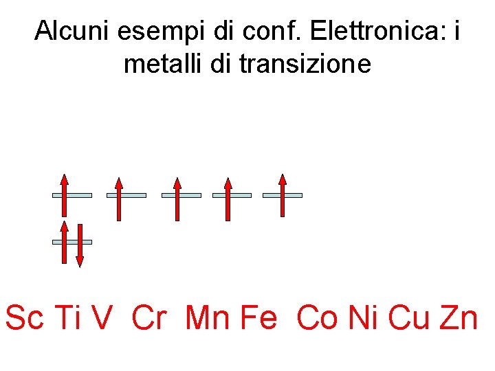 Alcuni esempi di conf. Elettronica: i metalli di transizione Sc Ti V Cr Mn