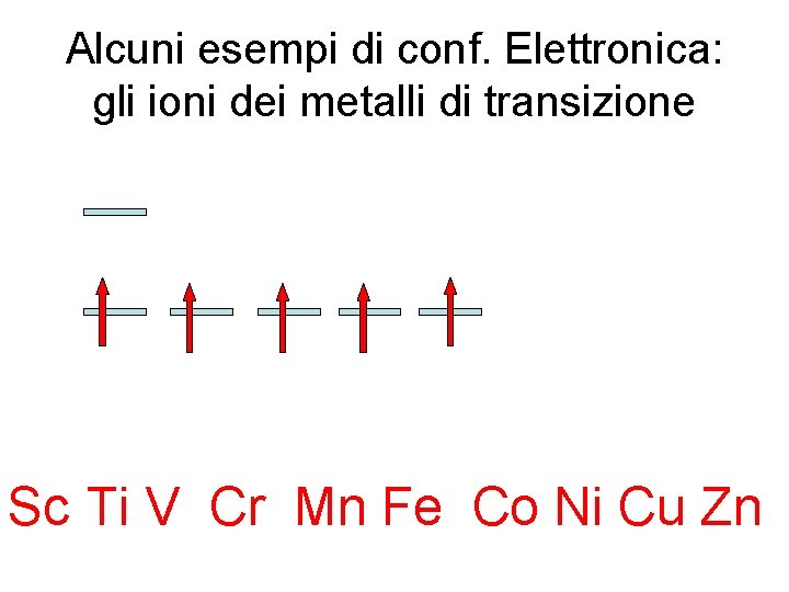 Alcuni esempi di conf. Elettronica: gli ioni dei metalli di transizione Sc Ti V