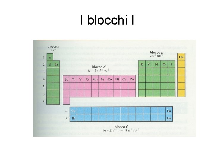 I blocchi l 