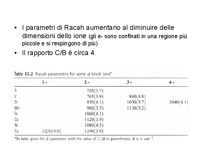  • I parametri di Racah aumentano al diminuire delle dimensioni dello ione (gli