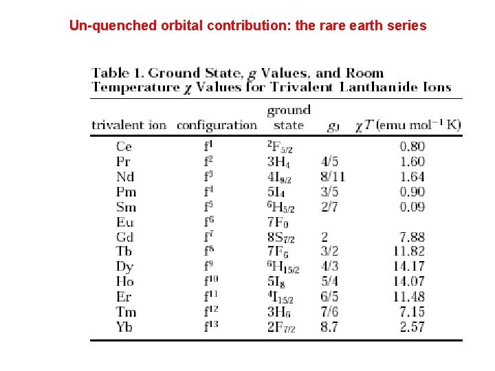 Un-quenched orbital contribution: the rare earth series 