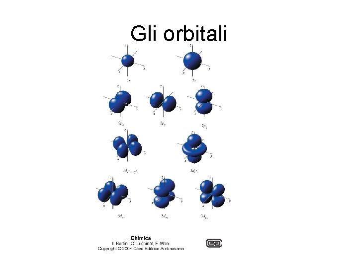Gli orbitali 