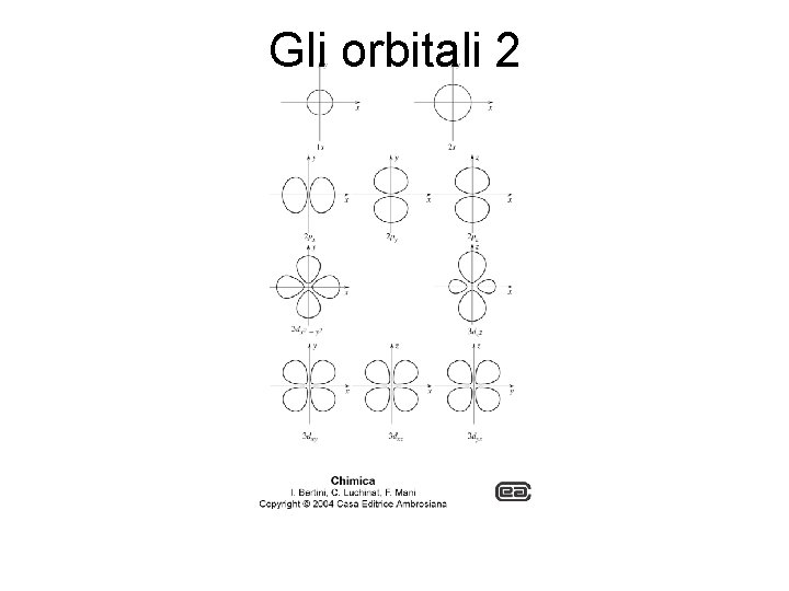 Gli orbitali 2 