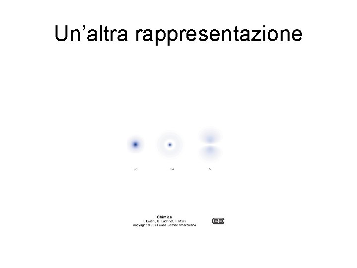 Un’altra rappresentazione 