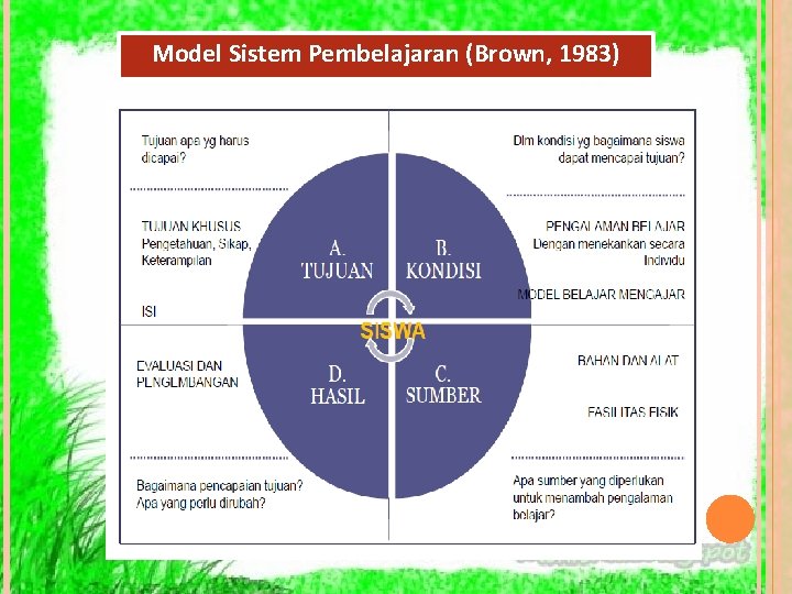 Model Sistem Pembelajaran (Brown, 1983) 