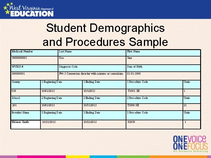 Student Demographics and Procedures Sample Medicaid Number Last Name First Name 000001 Doe Jane