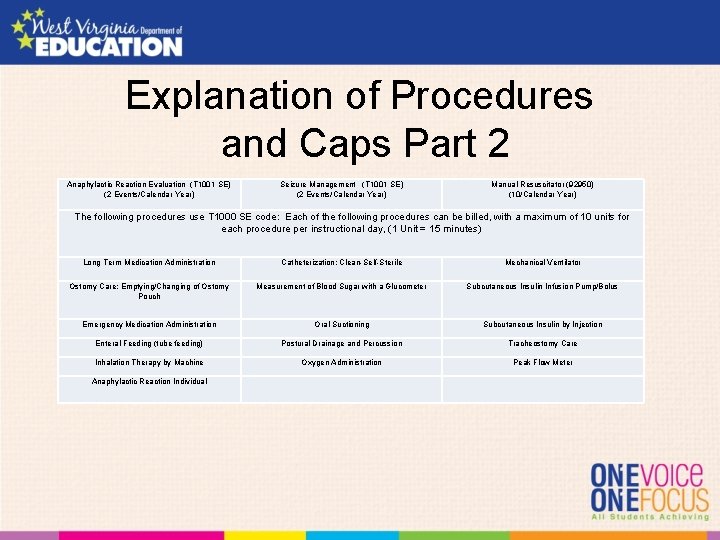 Explanation of Procedures and Caps Part 2 Anaphylactic Reaction Evaluation (T 1001 SE) (2