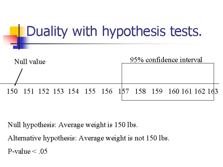 Duality with hypothesis tests. Null value 95% confidence interval 150 151 152 153 154