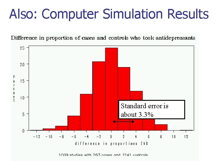 Also: Computer Simulation Results Standard error is about 3. 3% 