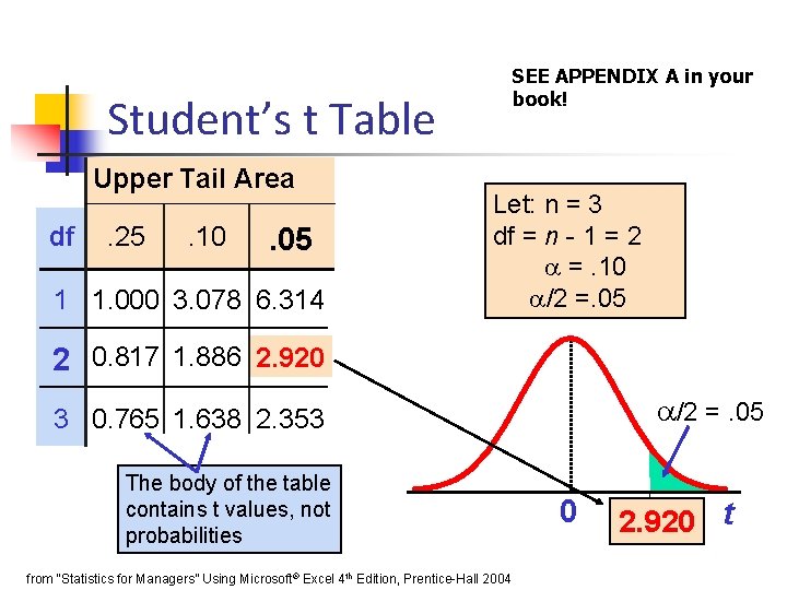 SEE APPENDIX A in your book! Student’s t Table Upper Tail Area df .