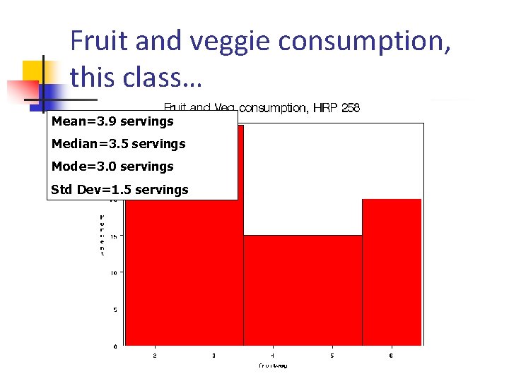 Fruit and veggie consumption, this class… Mean=3. 9 servings Median=3. 5 servings Mode=3. 0