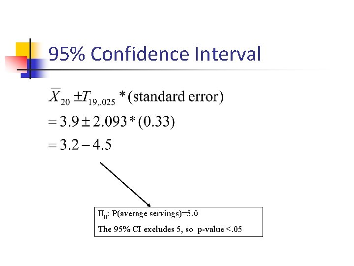 95% Confidence Interval H 0: P(average servings)=5. 0 The 95% CI excludes 5, so