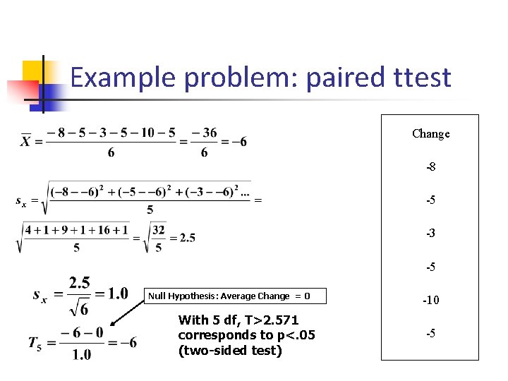Example problem: paired ttest Change -8 -5 -3 -5 Null Hypothesis: Average Change =