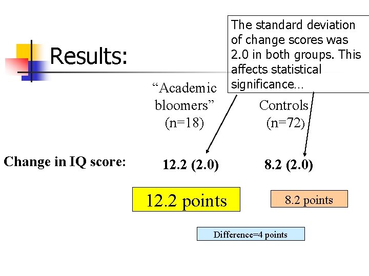 Results: The standard deviation of change scores was 2. 0 in both groups. This