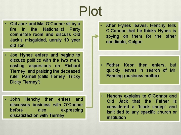 Plot • Old Jack and Mat O’Connor sit by a fire in the Nationalist