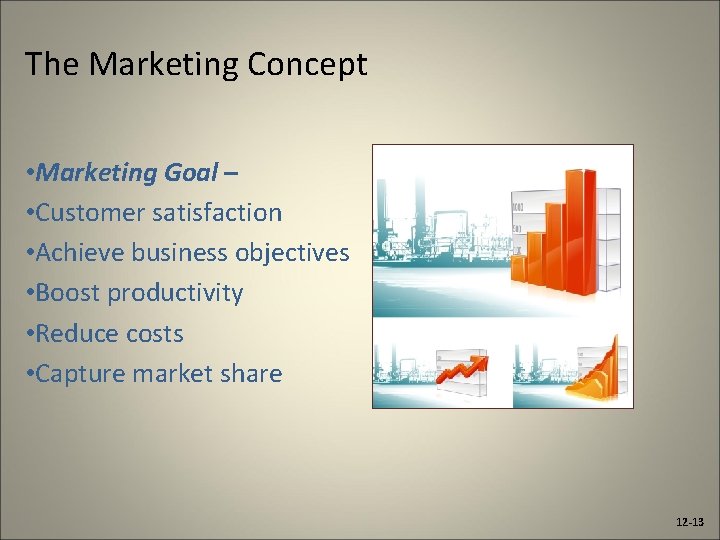 The Marketing Concept • Marketing Goal – • Customer satisfaction • Achieve business objectives